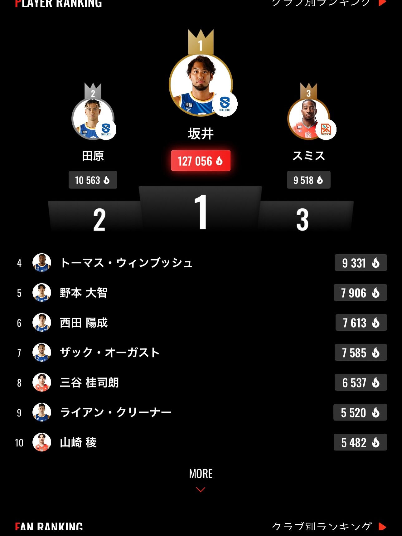 滋賀レイクス VS 広島ドラゴンフライズ